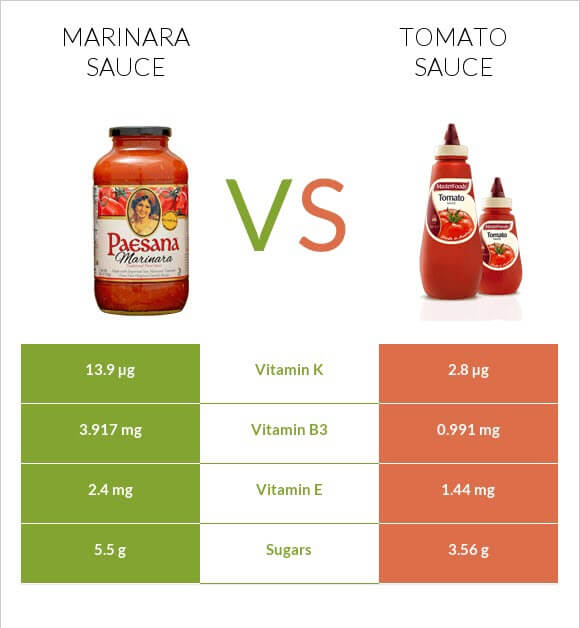 marinara sauce vs tomato sauce