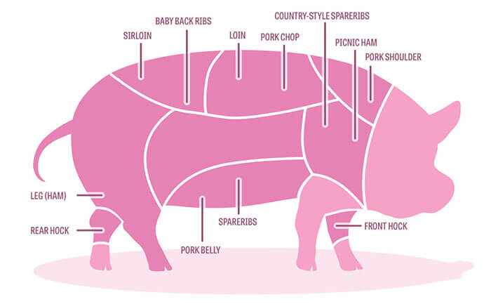 pork cuts