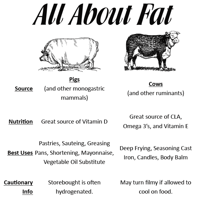 pig fat vs beef fat