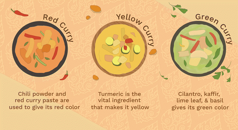 red vs yellow vs green curry
