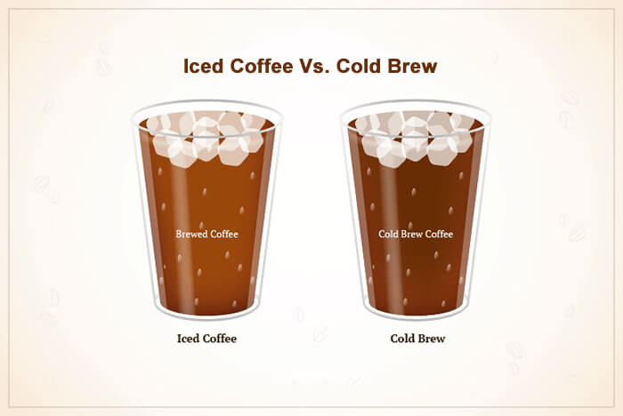 iced coffee vs cold brew