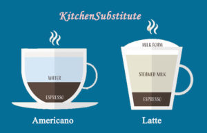 americano vs latte