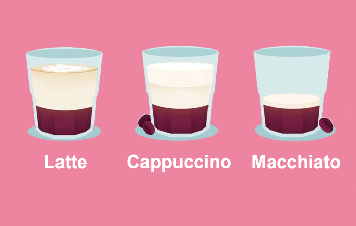 latte vs cappuccino vs macchiato difference