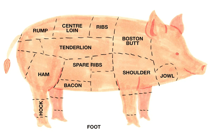 pork cut