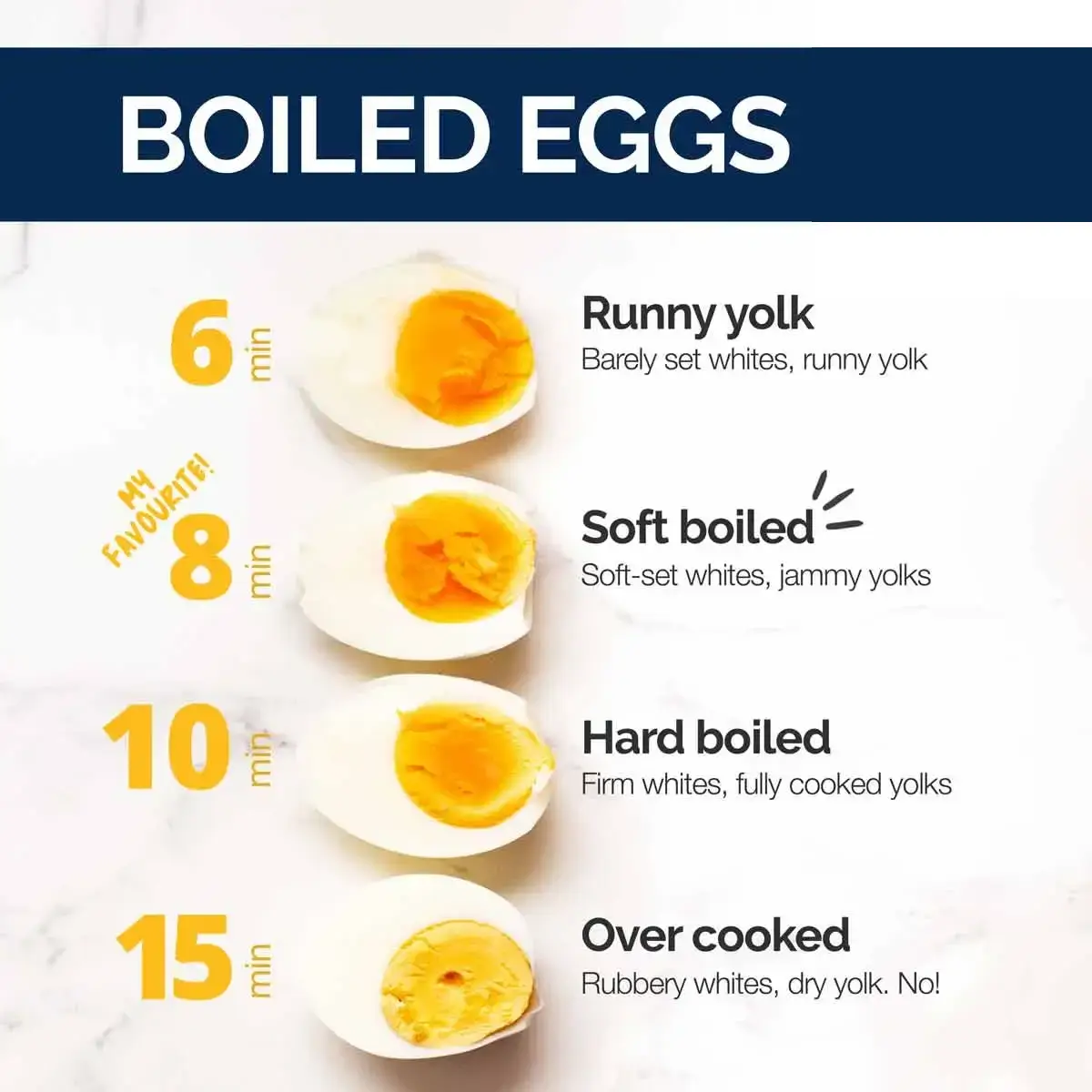 How-long-to-boil-eggs-square